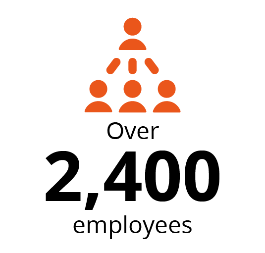 Over 2,400 employees