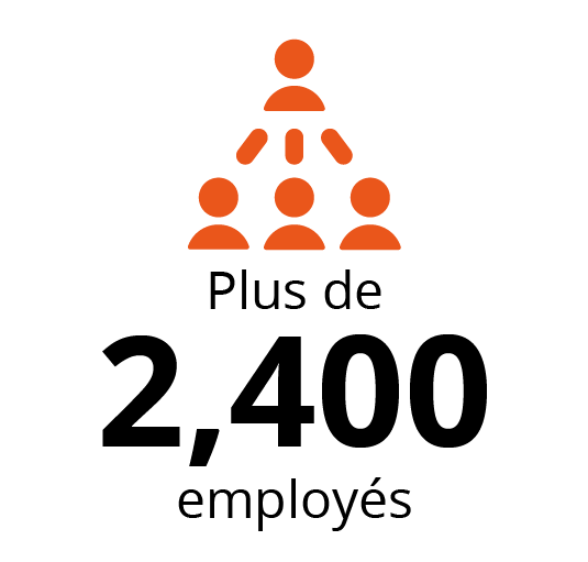 Plus de 2,400 employes