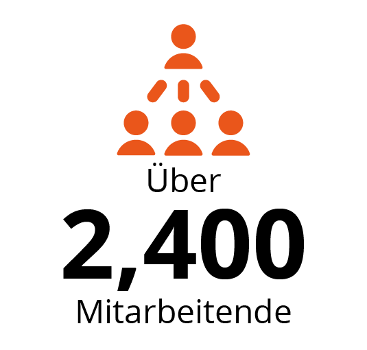 Uber 2,400 mitarbeitende